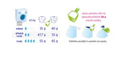 e 1230 All in Spectrum Speciální prací prostředek na všechny druhy prádla 935g