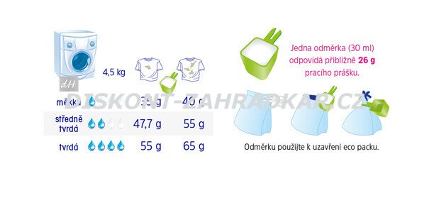 e 1230 All in Spectrum Speciální prací prostředek na všechny druhy prádla 935g